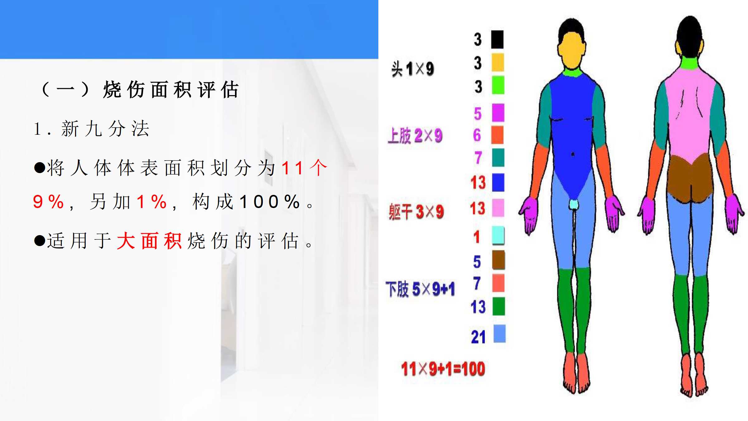 8.4 如何为烧伤患者补液 所属课程:《外科护理实训指导及习题集》