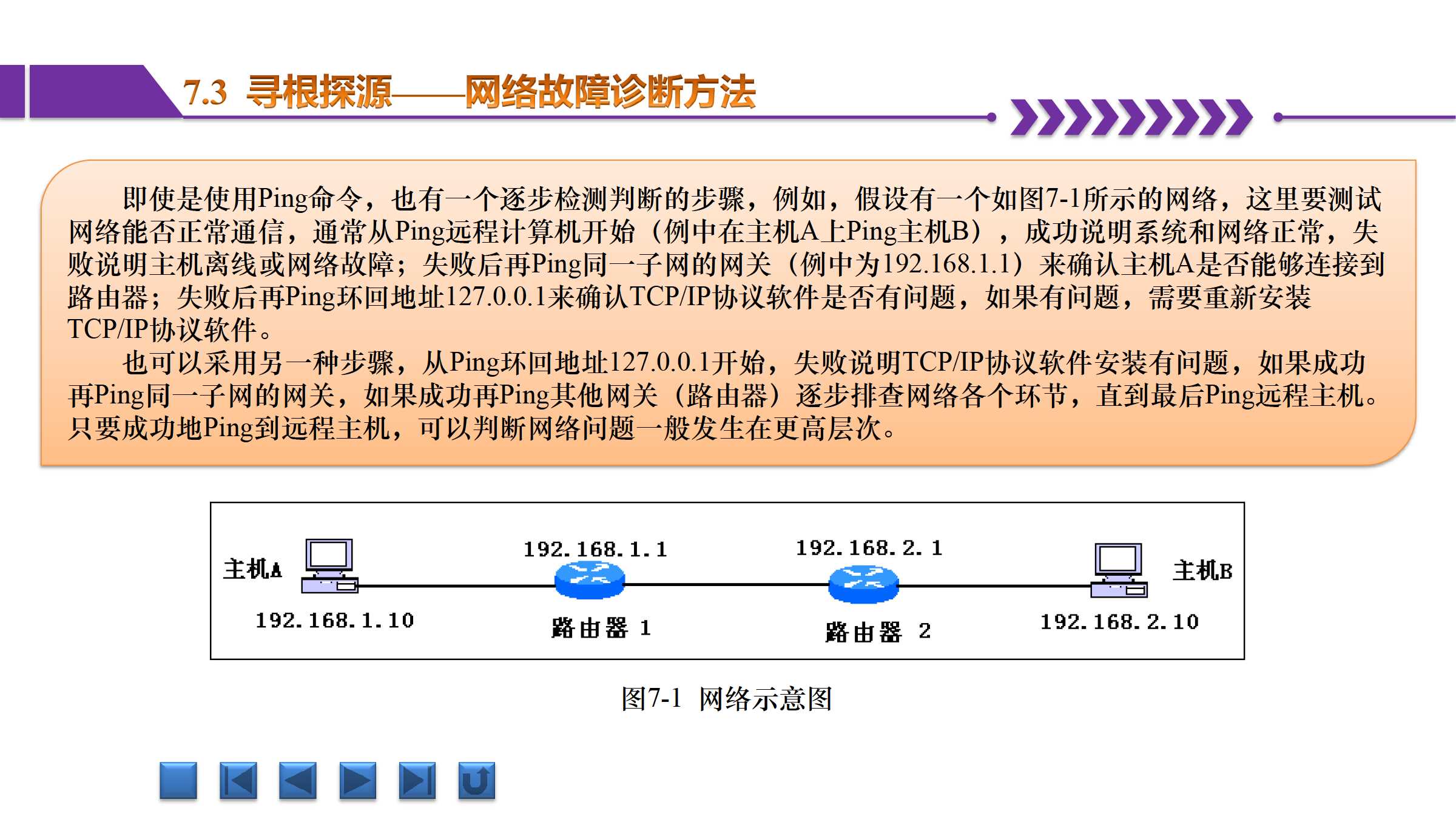 中兴CDN题库