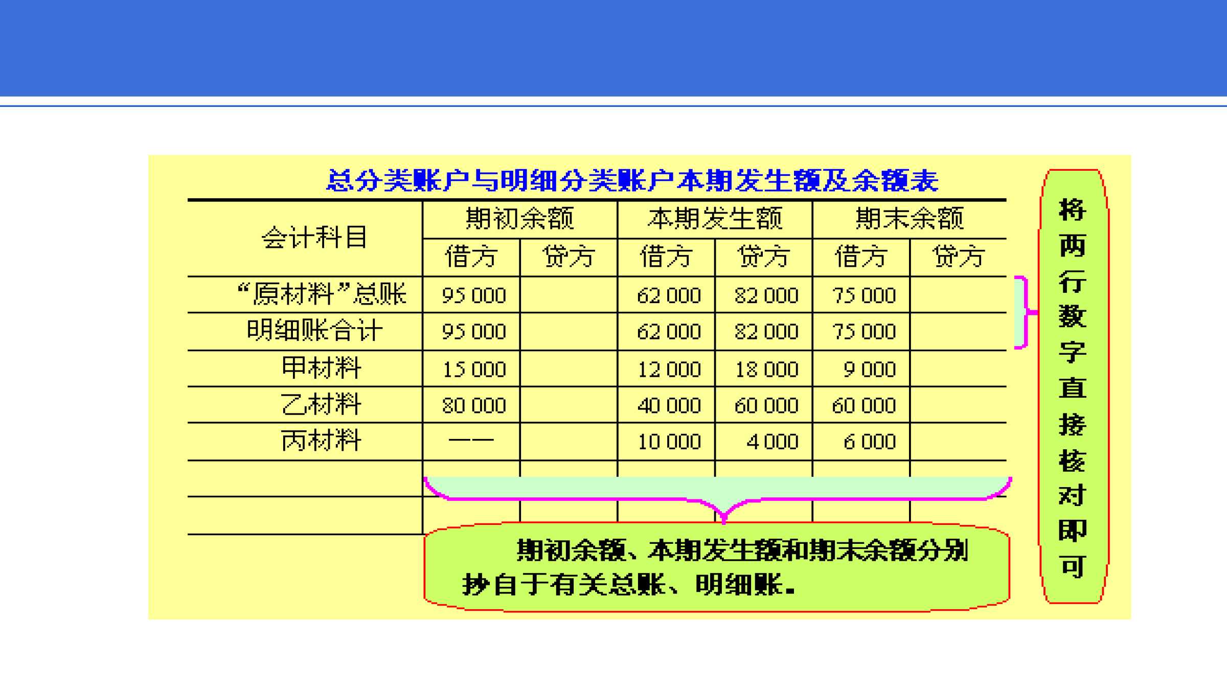 总分类账户和明细分类账户的平行登记