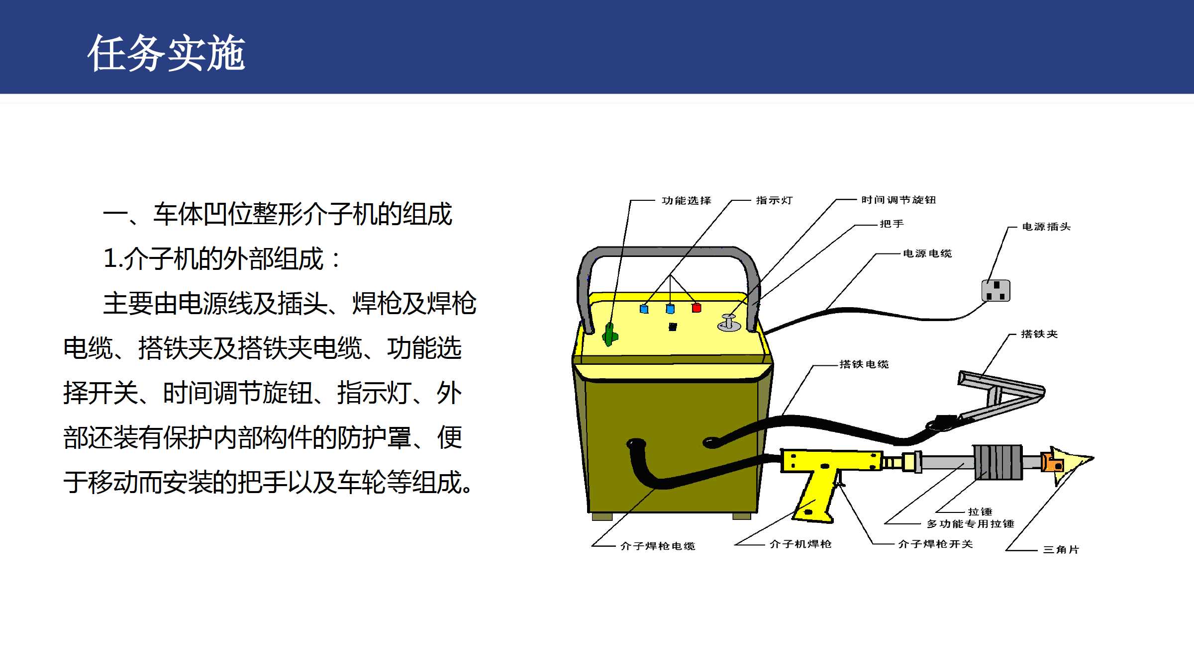 汽车钣金整形机的认知 所属课程:《汽车钣金维修技术》