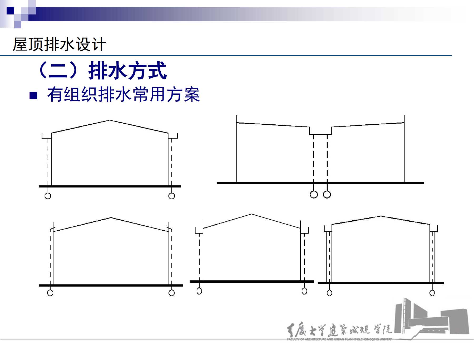 2屋盖排水 介    绍:                 屋顶排水设计 (一)排水坡度 1.