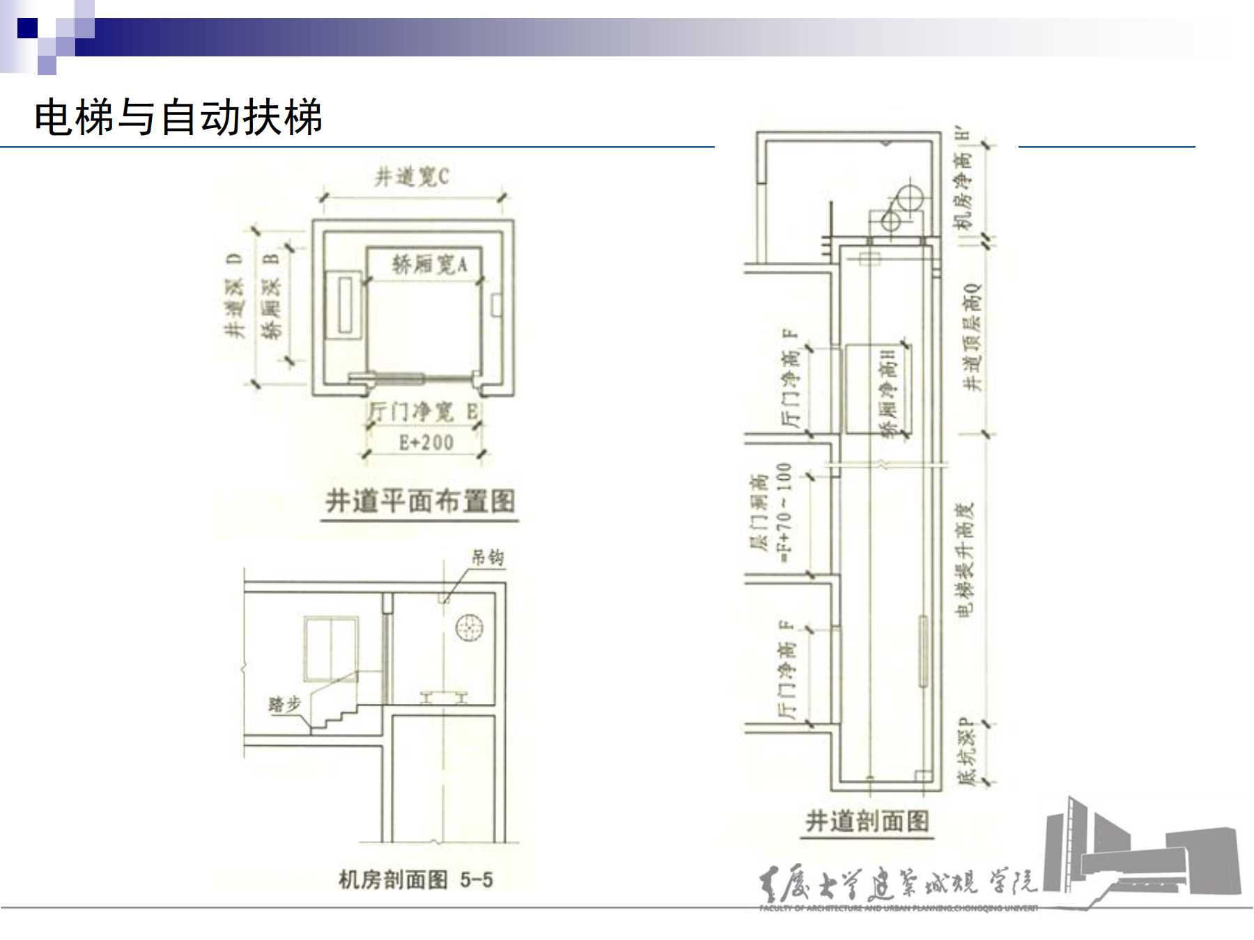 7.6电梯及自动扶梯