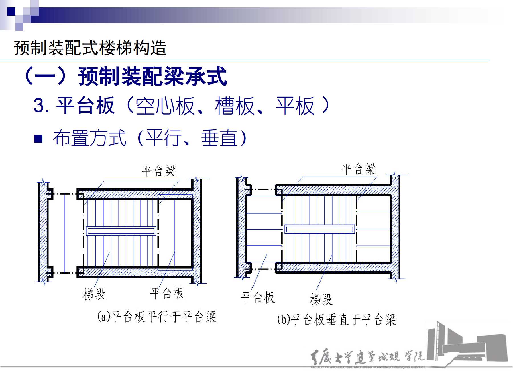 7.2预制装配式钢筋混凝土楼梯构造 所属课程:《房屋建筑学(第3版)》