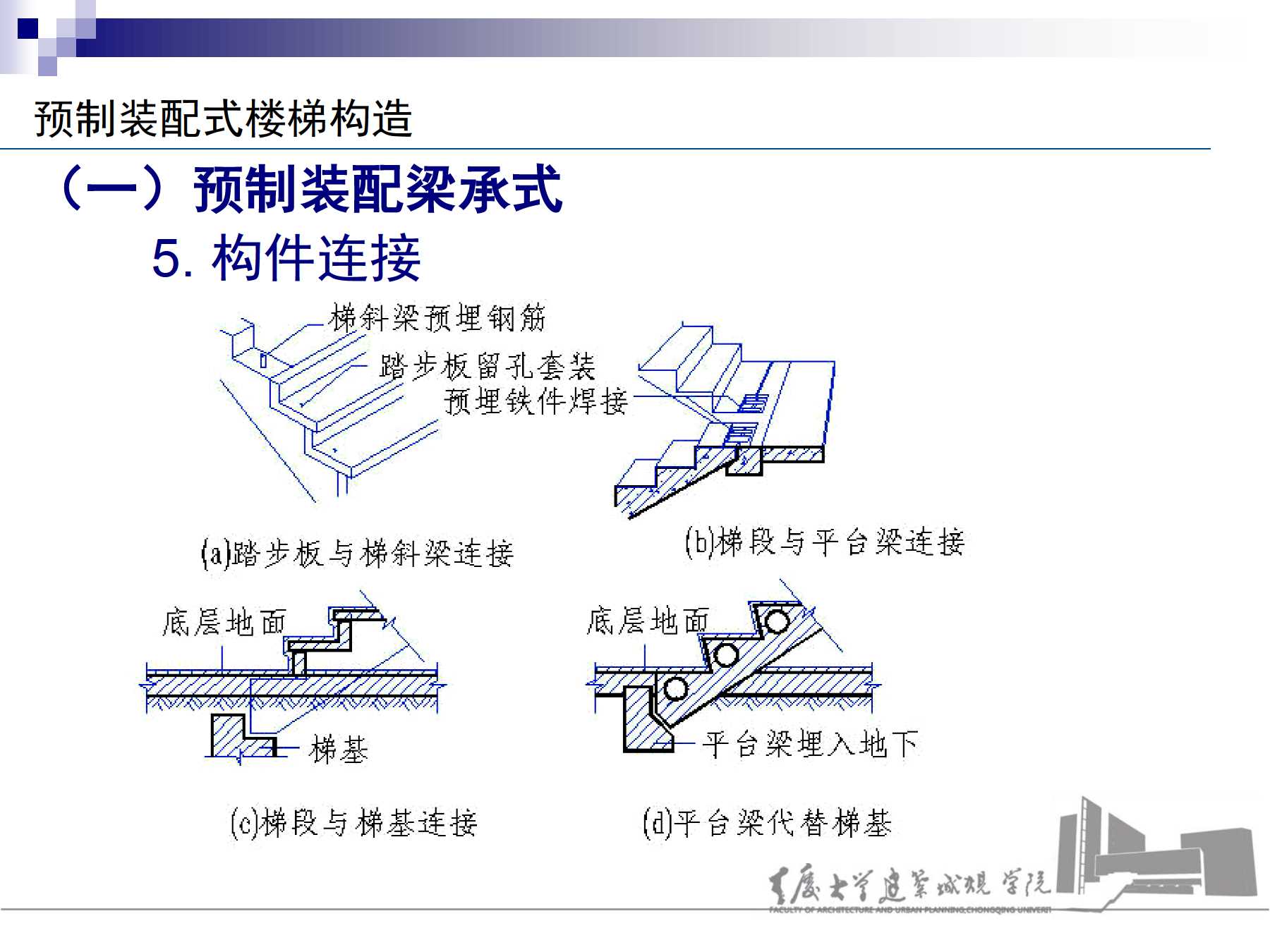 7.2预制装配式钢筋混凝土楼梯构造 所属课程:《房屋建筑学(第3版)》