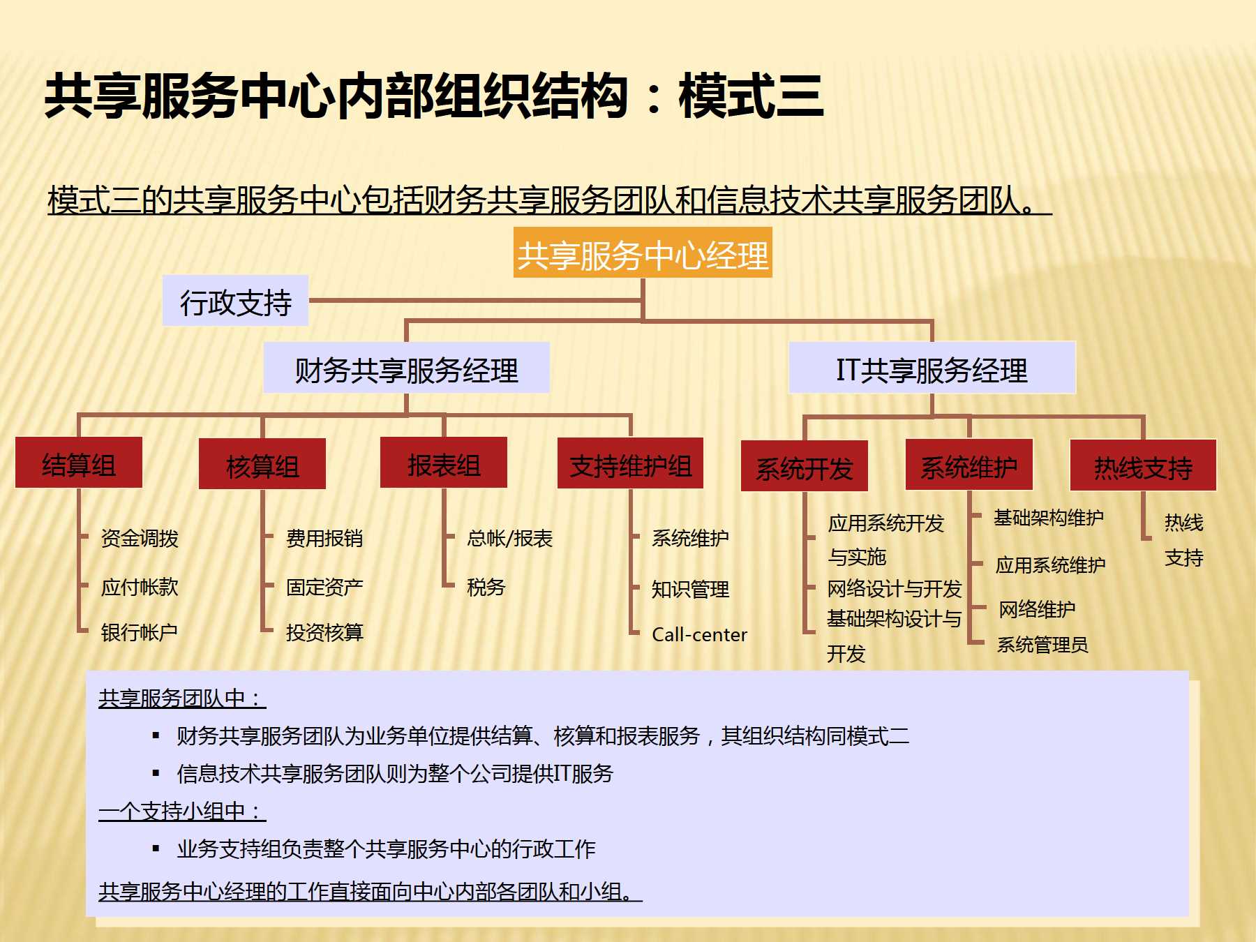 财务共享服务中心总体解决方案