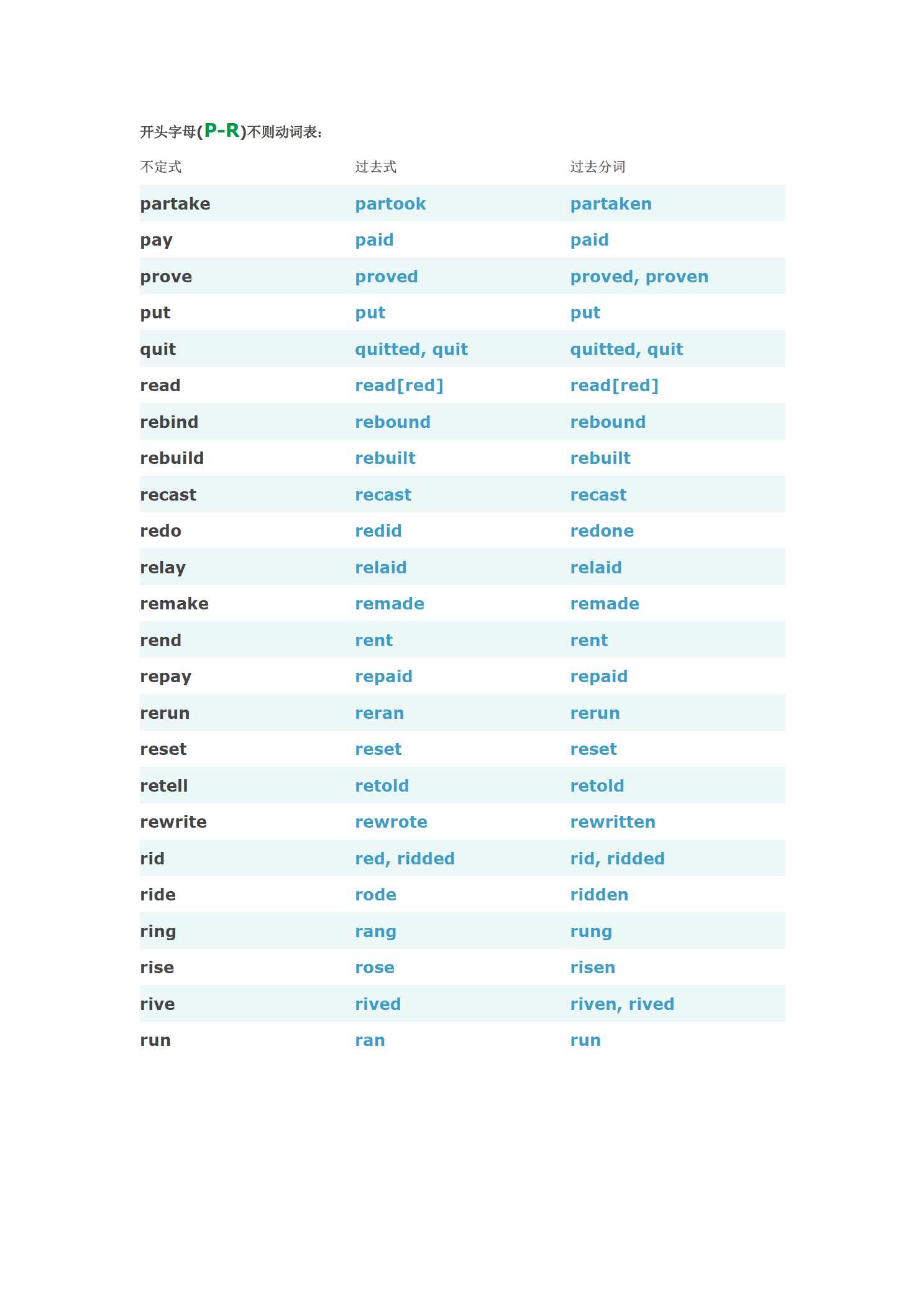 开头字母(p-r)不则动词表