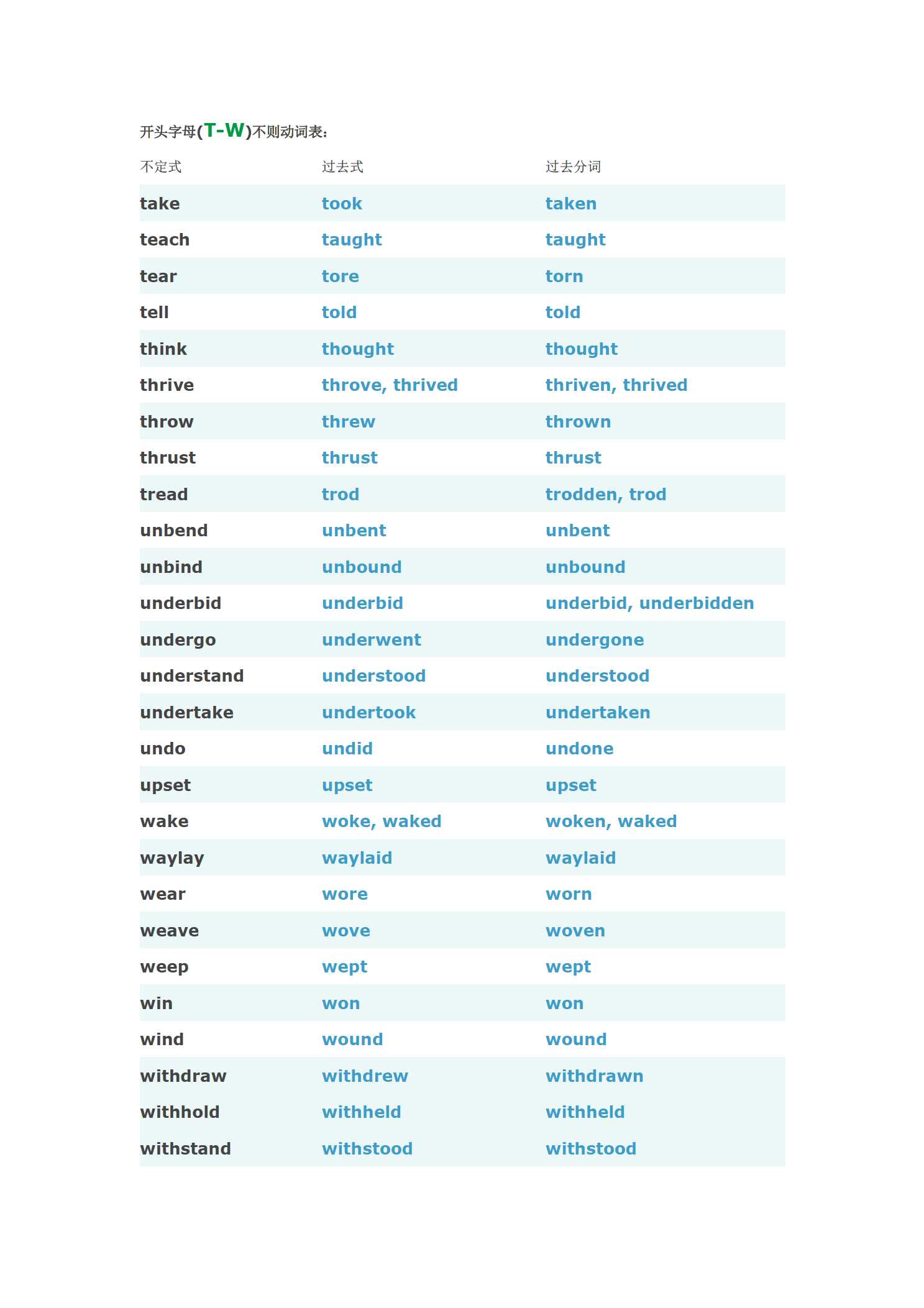 开头字母(t-w)不则动词表