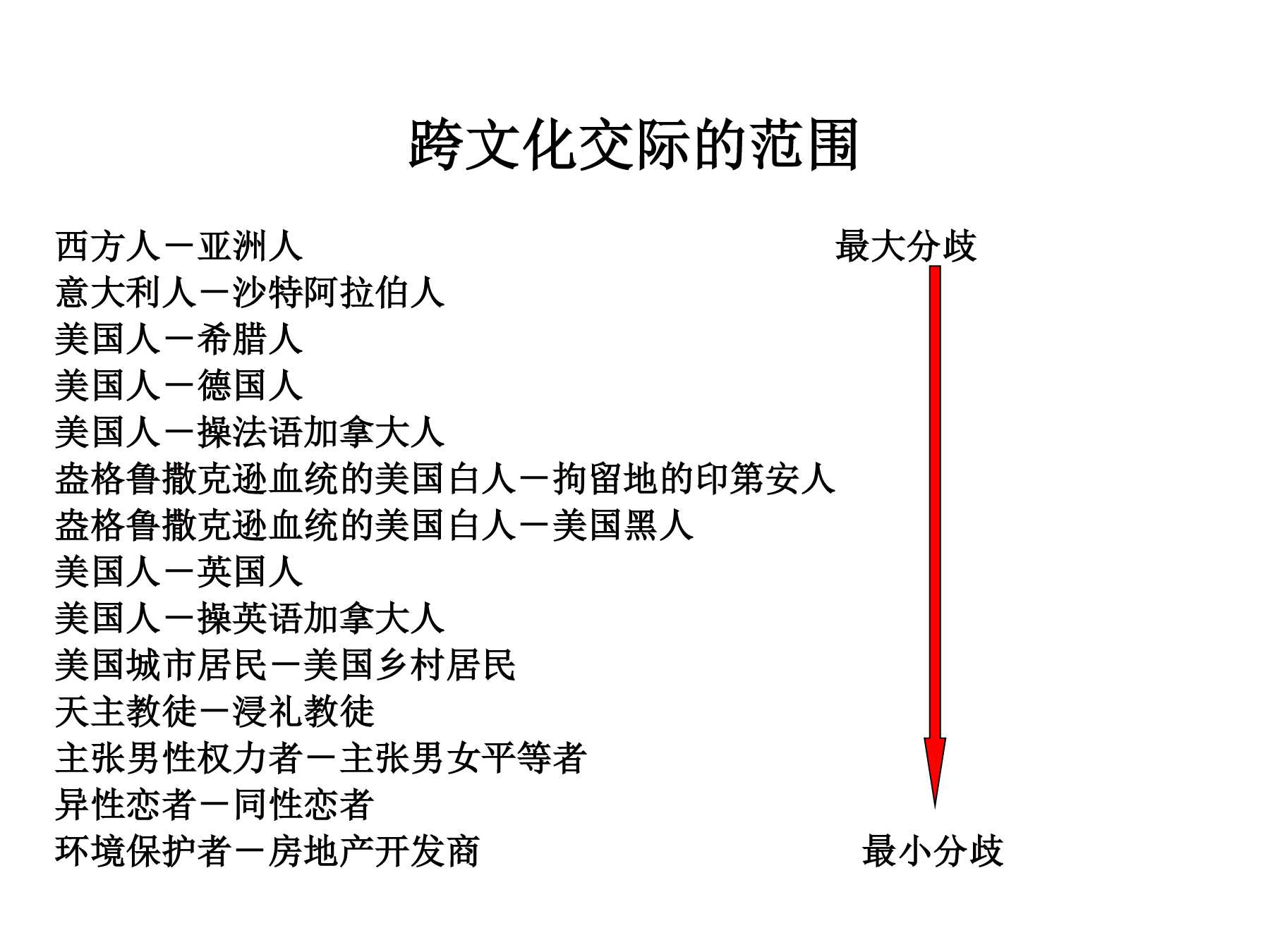 项目一任务4-5 跨文化交际能力的培养(ppt2)6.