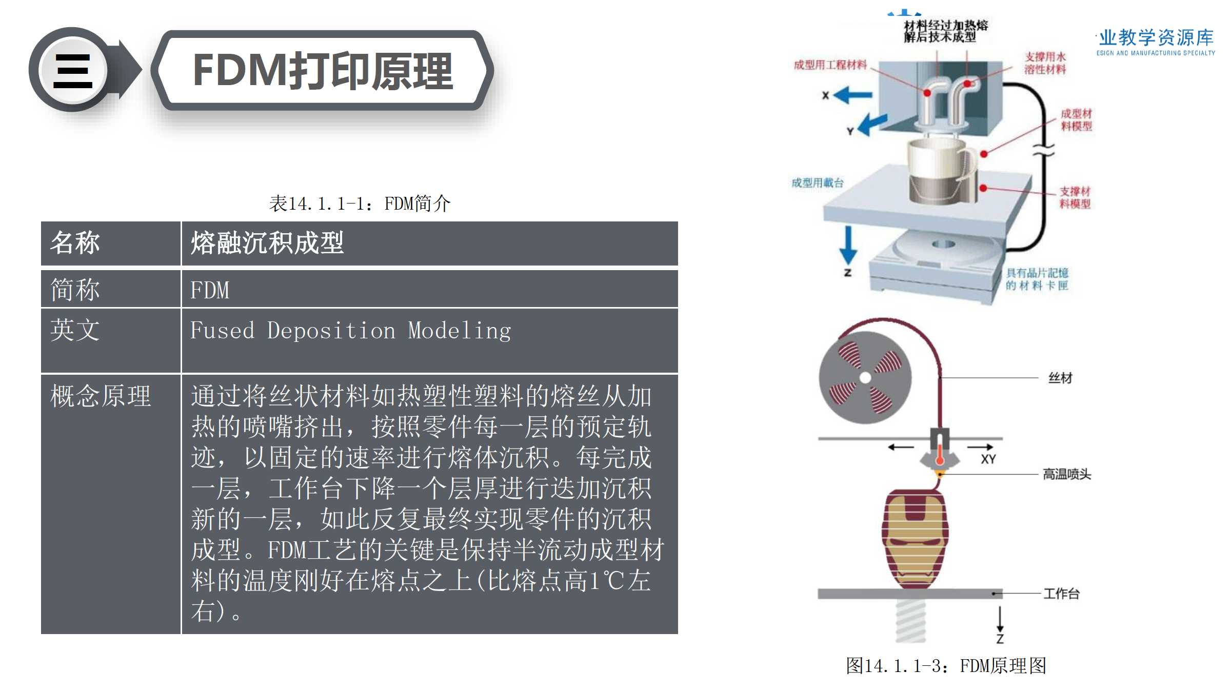 1.1 fdm原理与机器