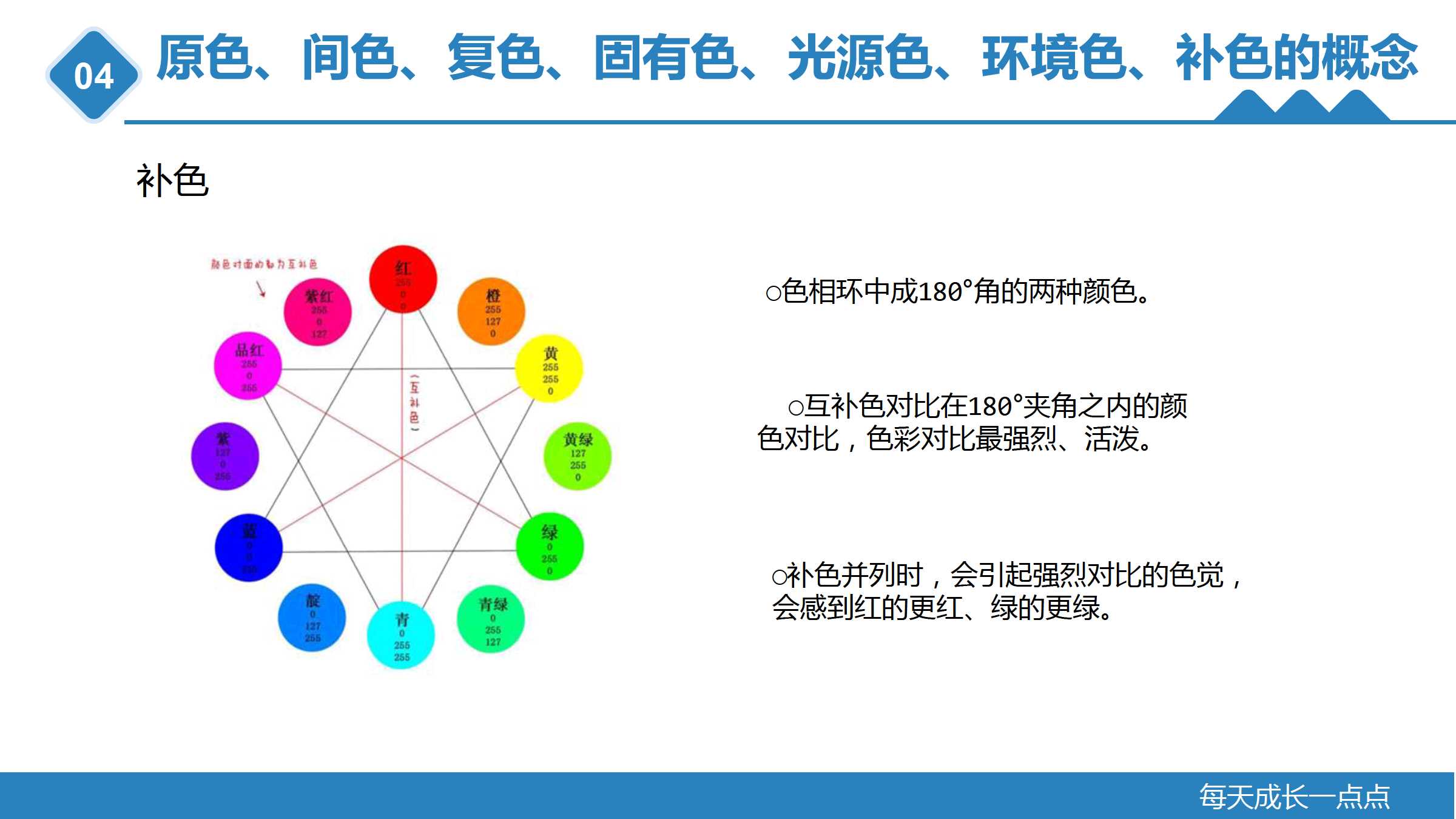 知识点4:原色,间色,复色,固有色,光源色,环境色,补色的概念 所属课程