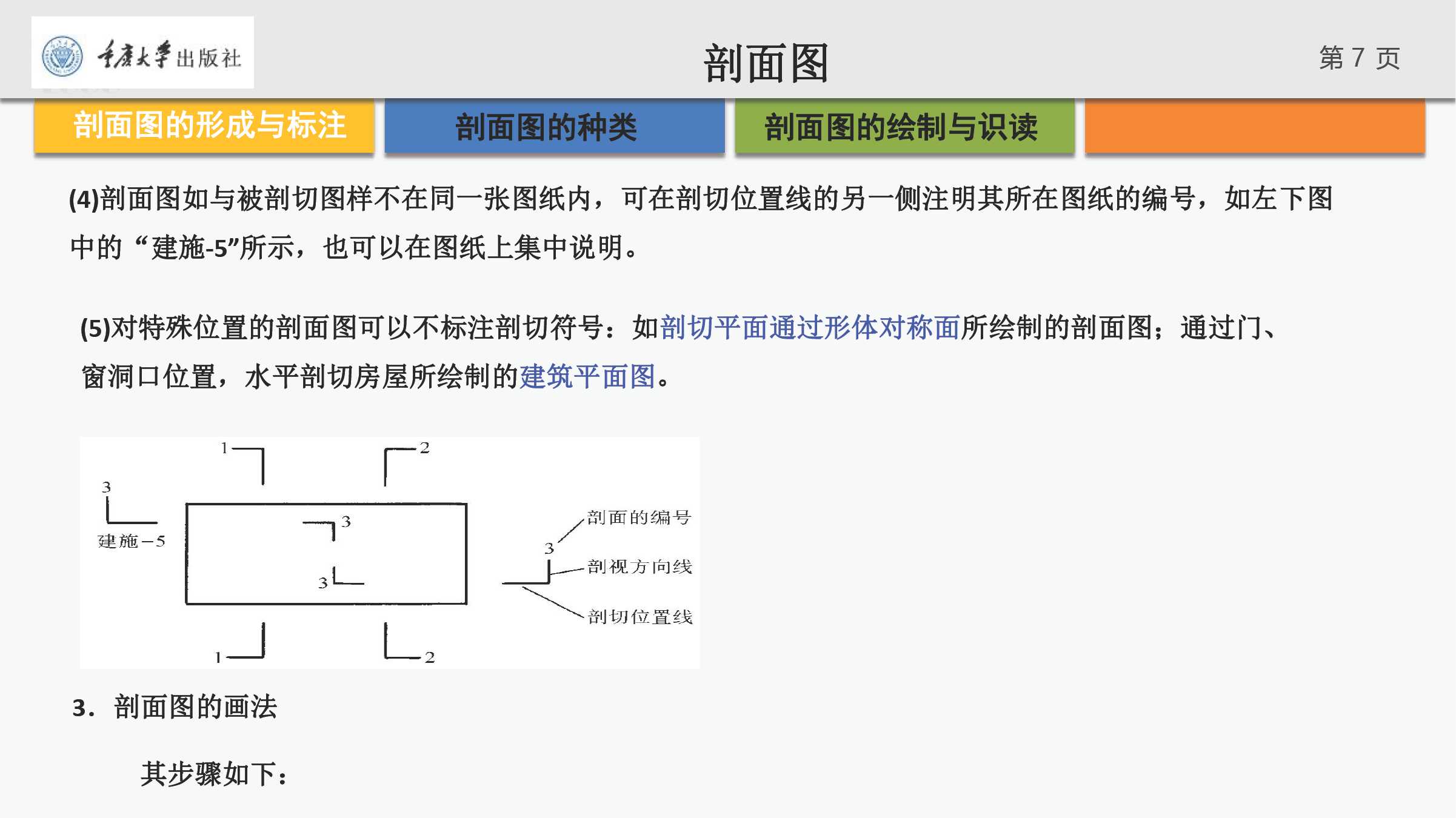 剖面图,断面图的绘制和识读