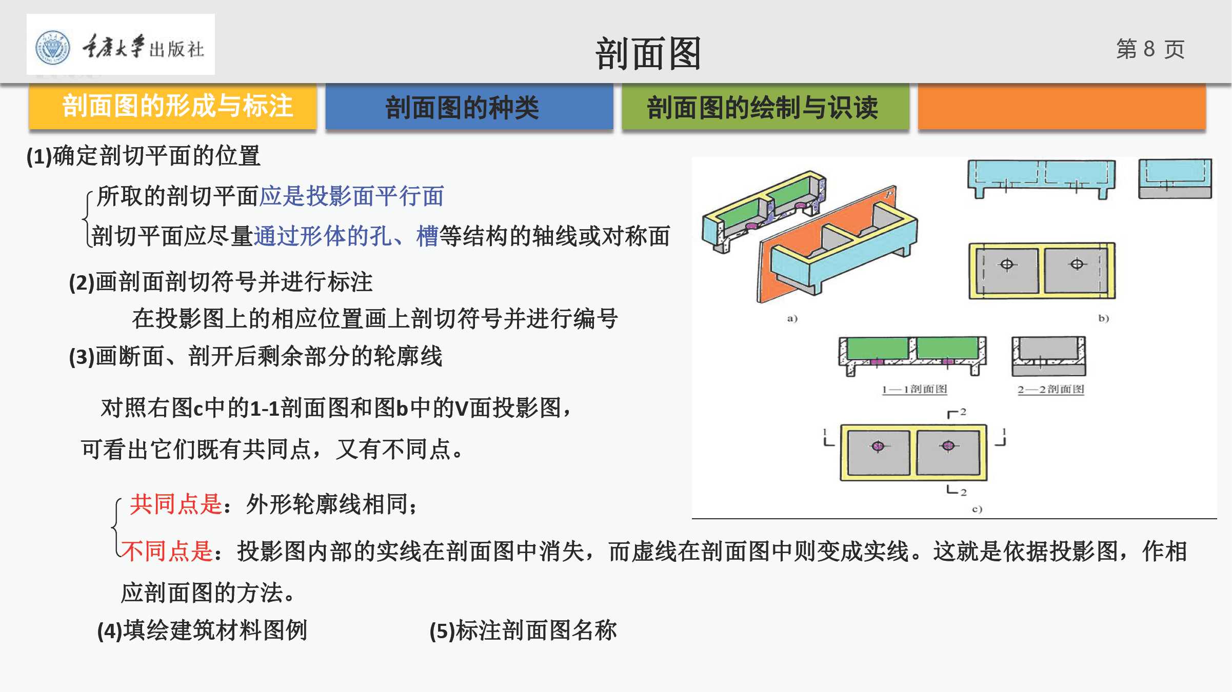 剖面图,断面图的绘制和识读