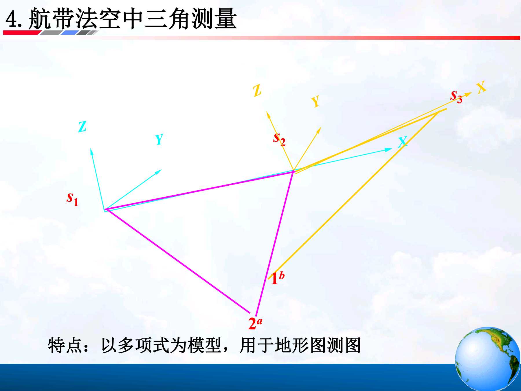 17 空中三角测量