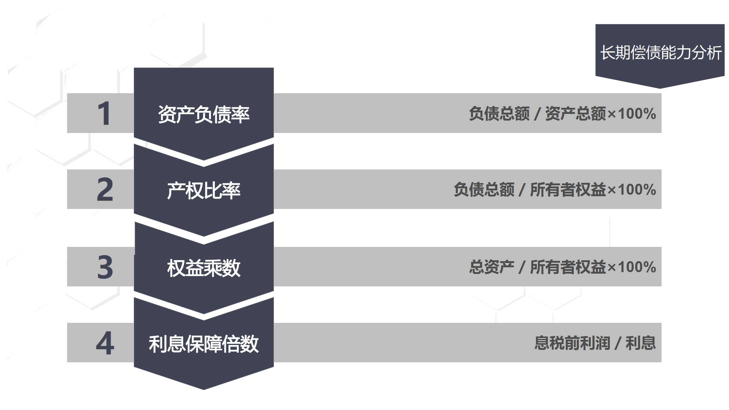 项目十一 财务分析